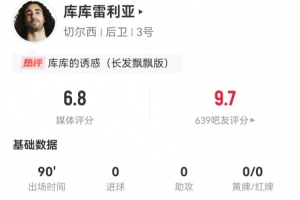 九游娱乐平台-库库雷利亚本场数据：3解围2拦截 2造犯规3犯规+1失良机 获6.8分